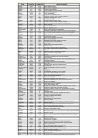 ☮ Planilha de Ervas Mágicas.pdf